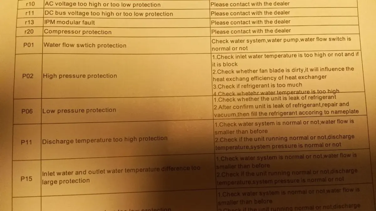 AC unit control panel showing protection and water flow switch warnings related to system faults